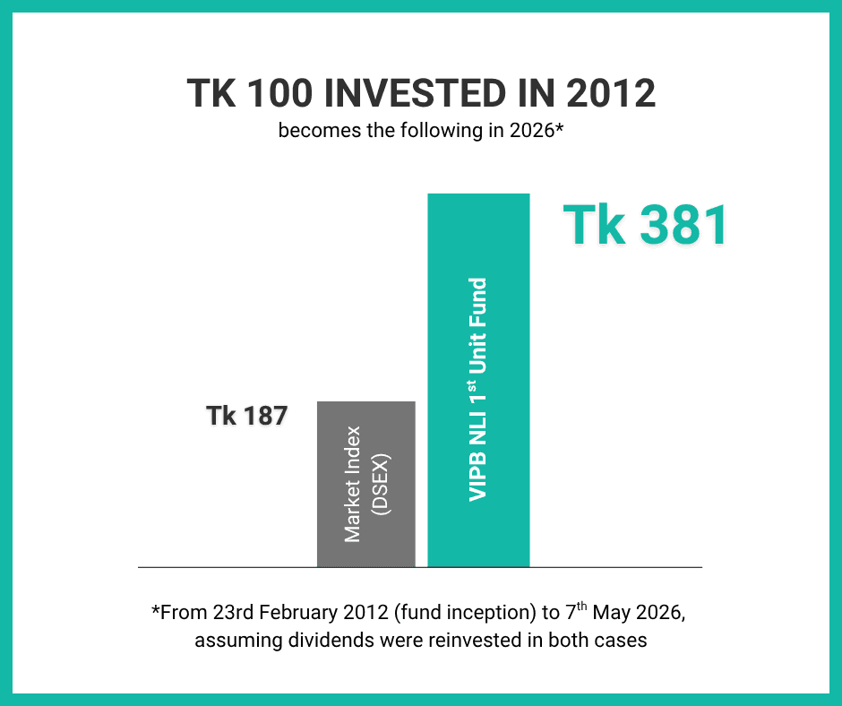 About fund